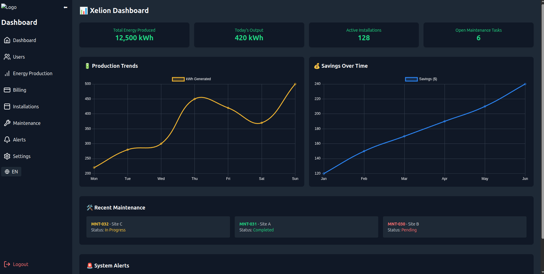 Xelio Dashboard